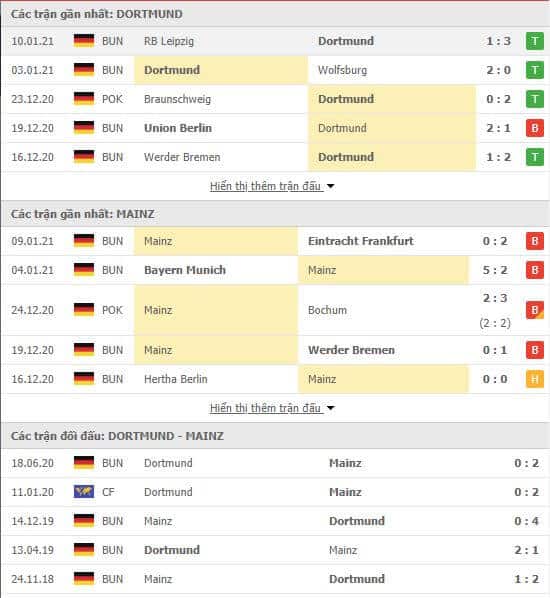 Borussia-Dortmund-Vs-Mainz