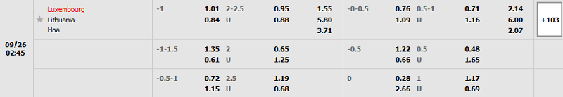 tỷ lệ kèo Luxembourg vs Lithuania
