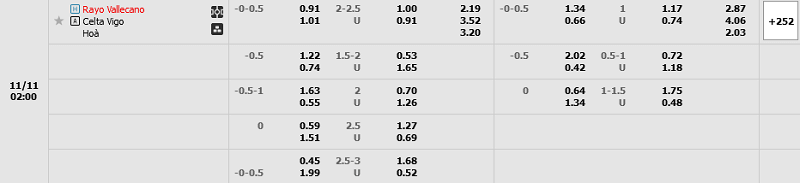tỷ lệ kèo Rayo Vallecano vs Celta Vigo
