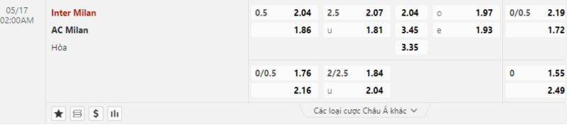 tỷ lệ kèo Inter-Milan-vs-AC-Milan