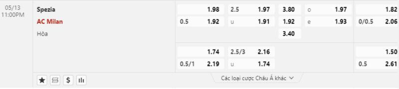 tỷ lệ kèo Spezia-vs-AC-Milan