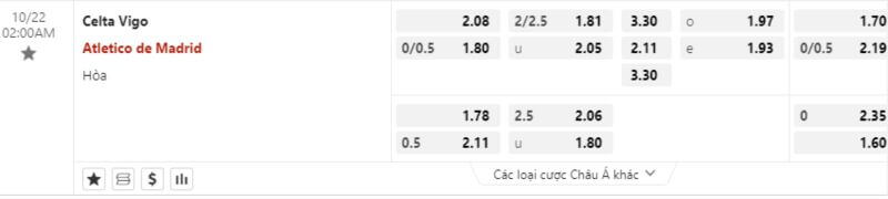 tỷ lệ kèo Celta-Vigo-Vs-Atletico-Madrid tại VN88