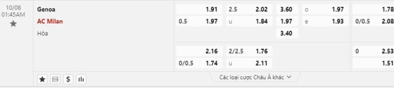 tỷ lệ kèo Genoa-vs-AC-Milan tại Serie A